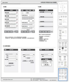 一款卡片管理軟件的手機(jī)交互設(shè)計(jì)流程圖